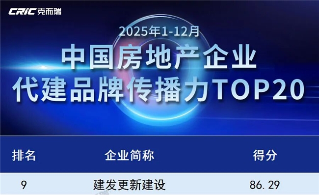 建发更新建设:以全链条服务赋能城市高质量发展(图4) 建发更新建设:以全链条服务赋能城市高质量发展(图4)