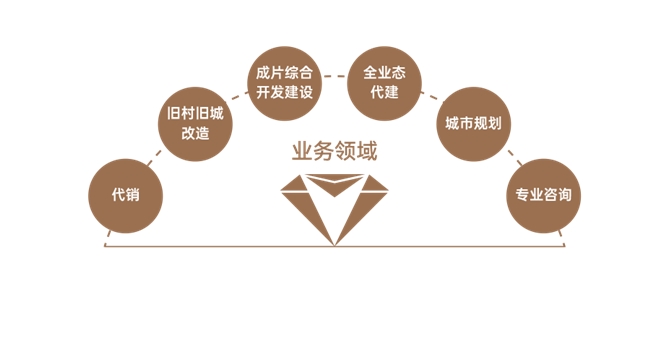 建发更新建设:以全链条服务赋能城市高质量发展(图7) 建发更新建设:以全链条服务赋能城市高质量发展(图7)